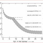 Nachtblindheid onderzoek voorbeeld uitslag