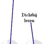 Oogdominantie toepassing: monovision